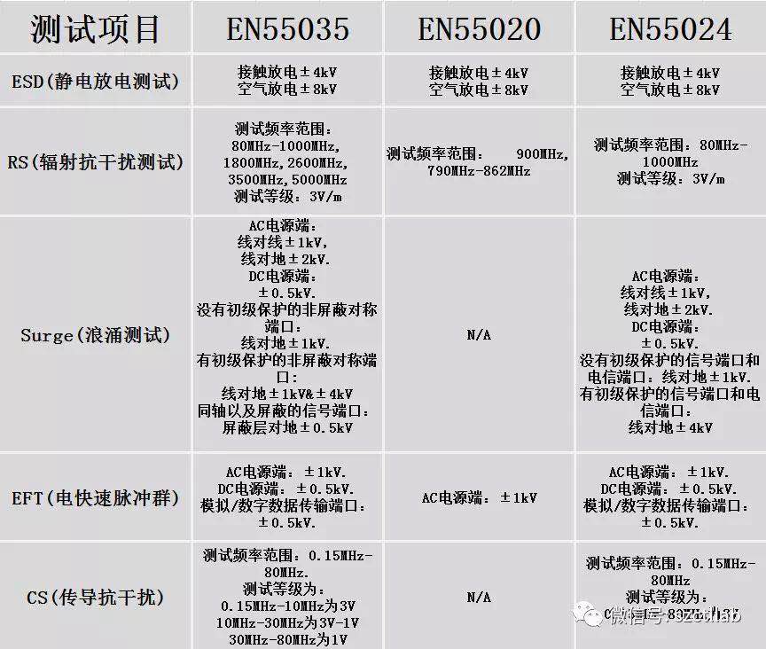 歐盟多媒體設(shè)備的EMC抗擾度新標(biāo)準(zhǔn)EN55035(圖1)