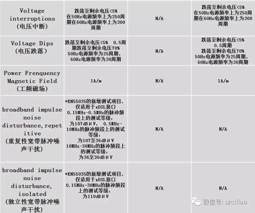 歐盟多媒體設(shè)備的EMC抗擾度新標(biāo)準(zhǔn)EN55035(圖2)