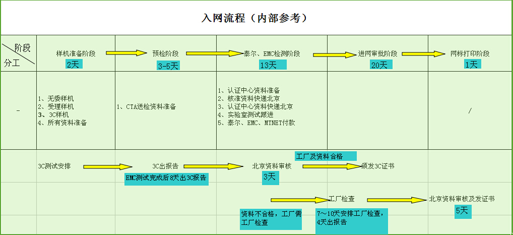 中國CTA入網(wǎng)許可認(rèn)證(圖2)