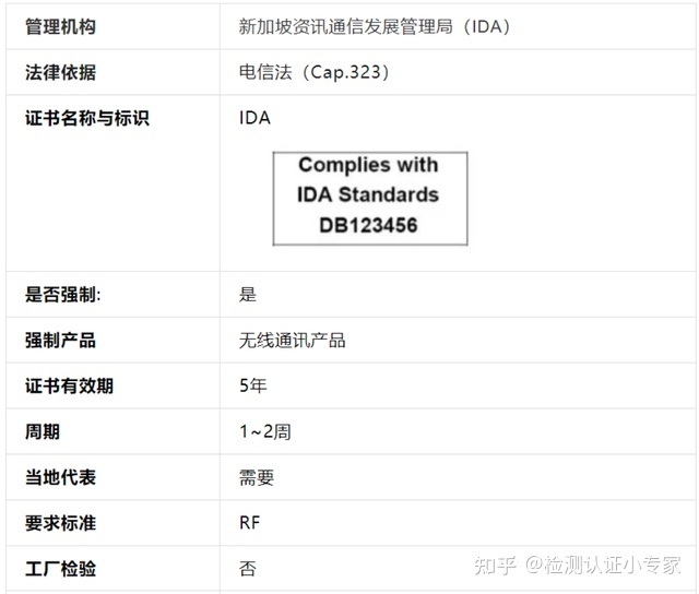 新加坡IMDA認(rèn)證 辦理IMDA認(rèn)證流程(圖1)