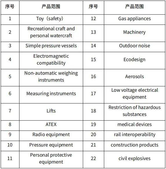 UKCA認(rèn)證解讀(圖4)